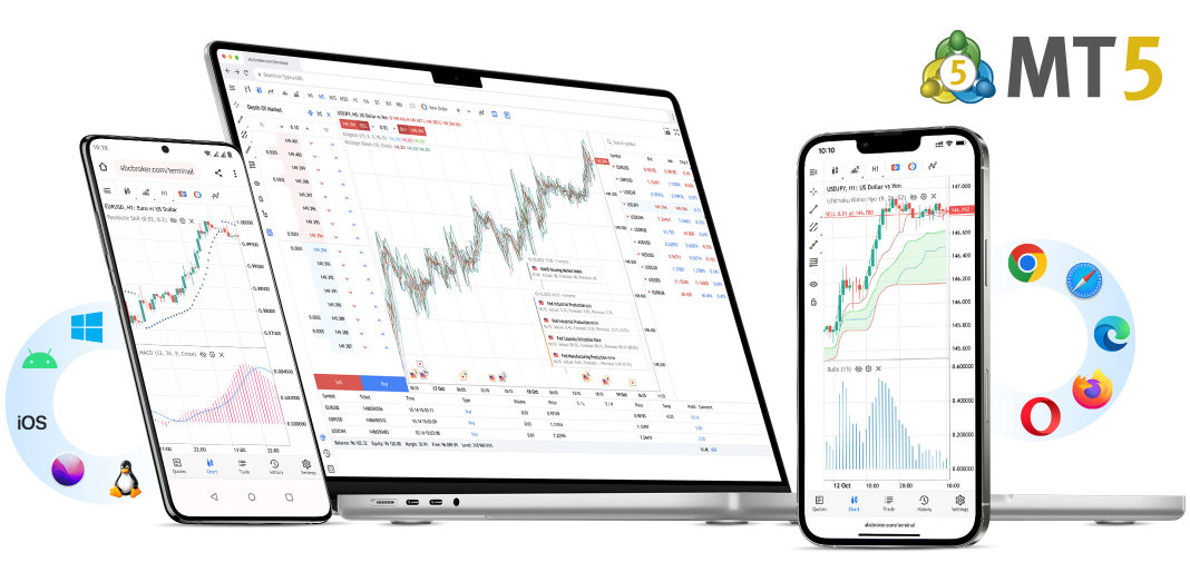 MetaTrader 5 on all devices